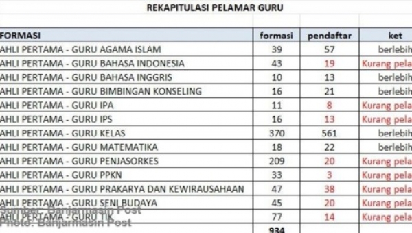 formasi pppk di kabupaten banjar